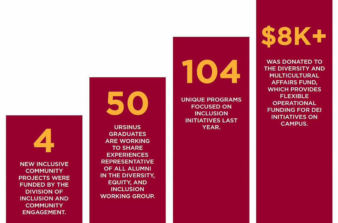 graph inforgraphics