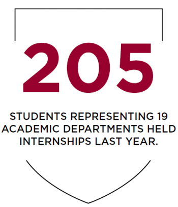 internship infographics