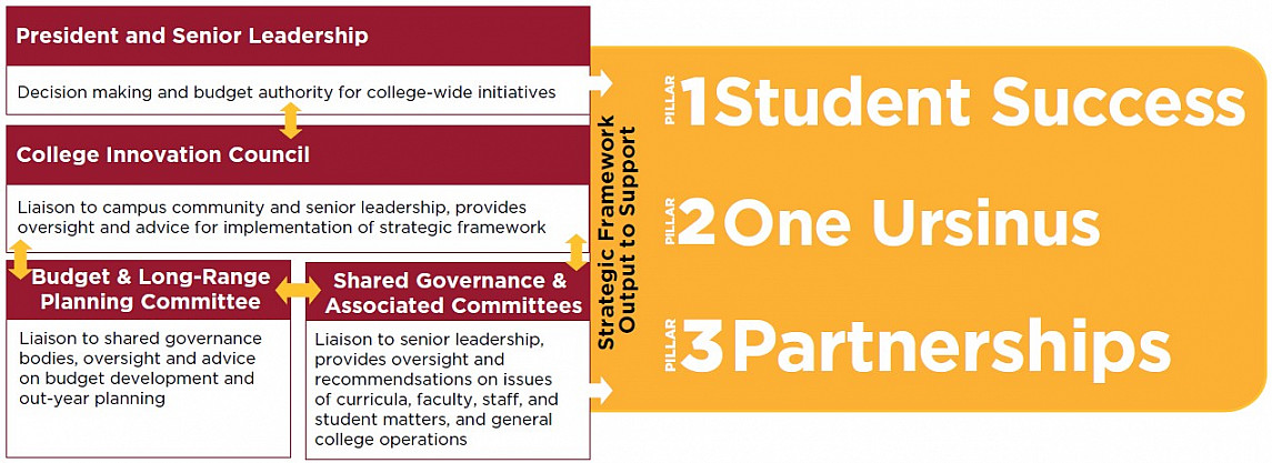 implementation and assessment