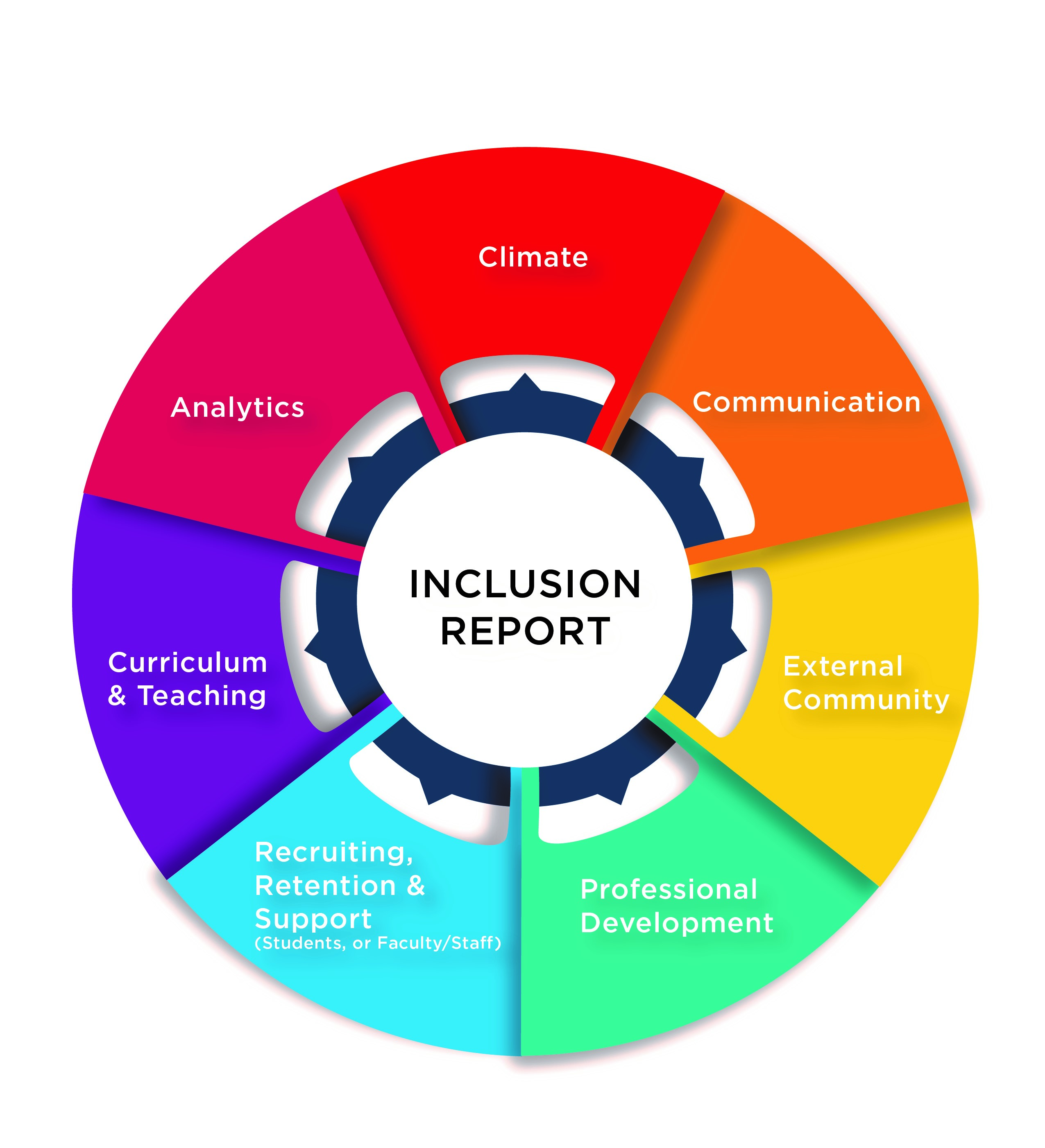 Inclusion at Ursinus