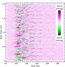 Interference fringes in the field ionization signal of Rydberg electrons.