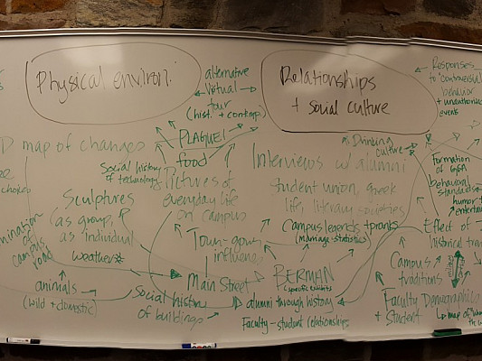 The fruitful results of creative, full-class brainstorming in #BearsMakeHistory.