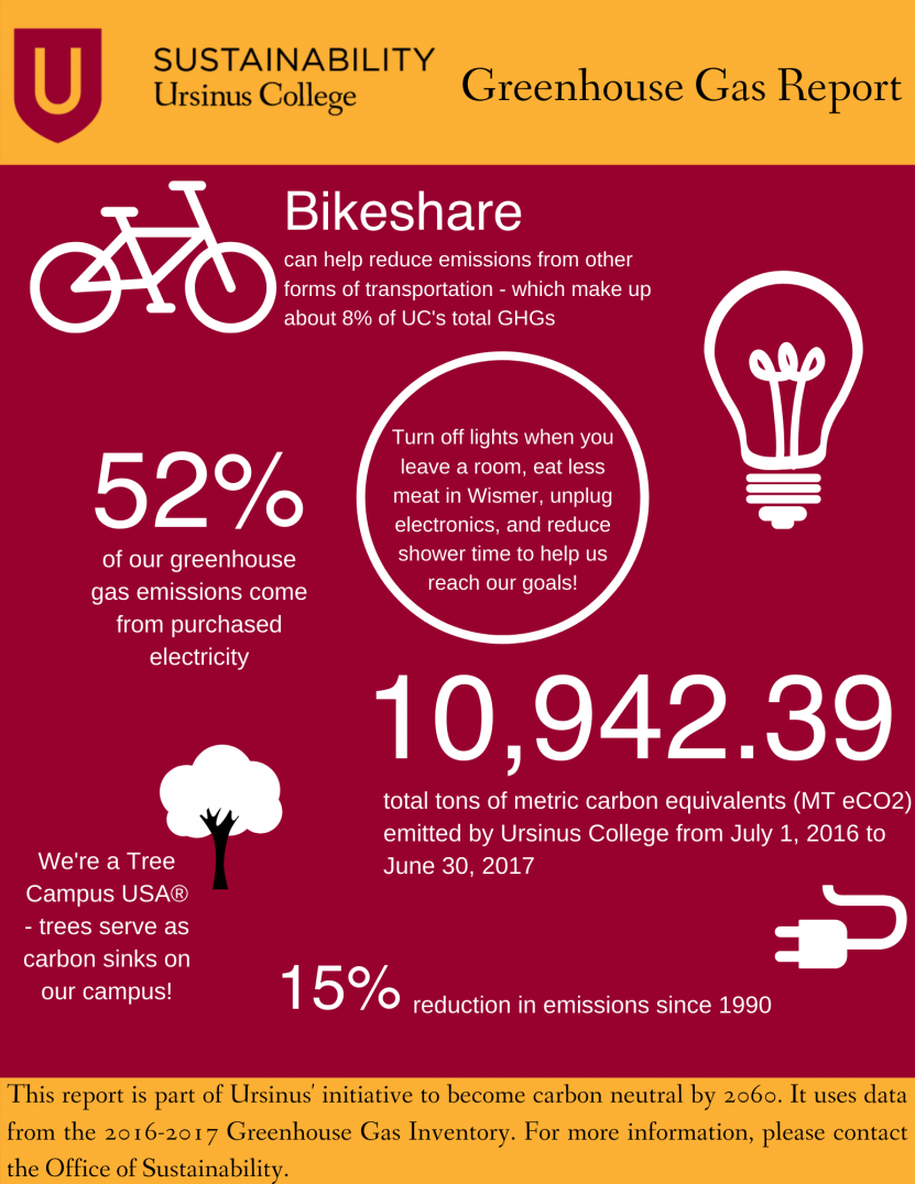 Data about the 2016-2017 Greenhouse Gas Inventory