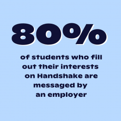 80% of students who fill out their interests on Handshake are messaged by an employer